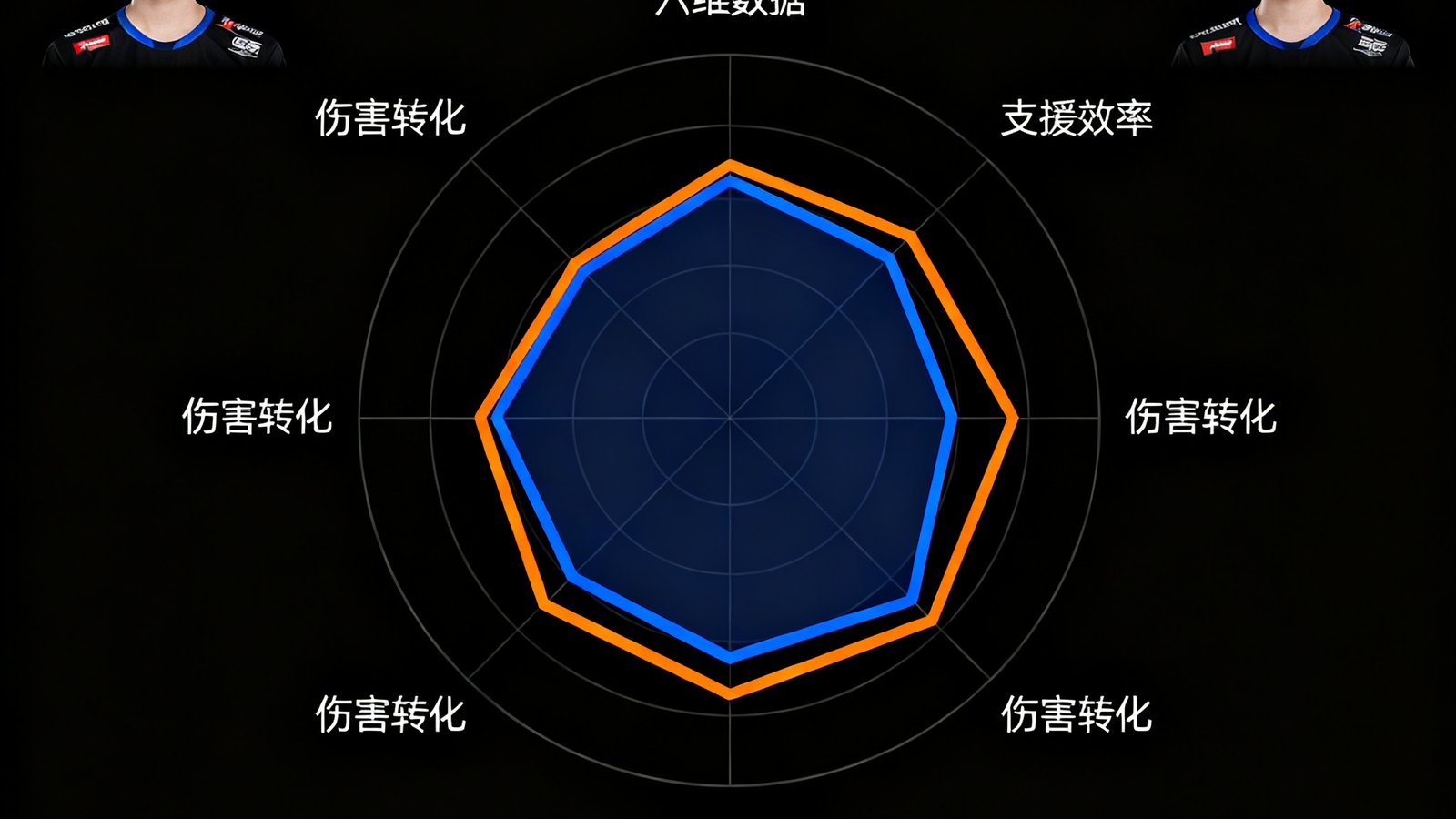 LPL新赛季两位中单选手的六维数据雷达图对比，蓝色与橙色两条曲线在'支援效率'和'伤害转化'维度上呈现明显差异。